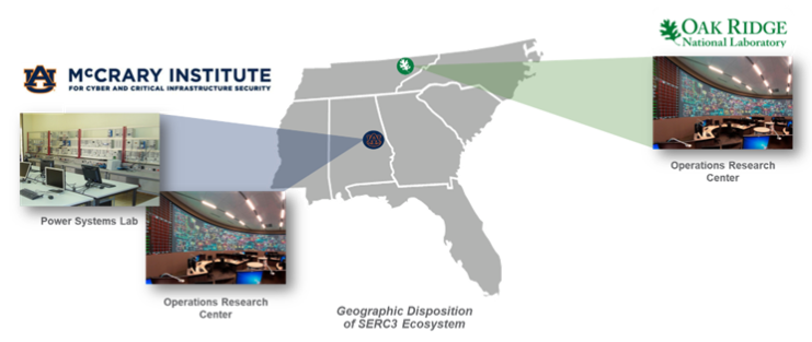 Graphic disposition of SERC3 ecosystem